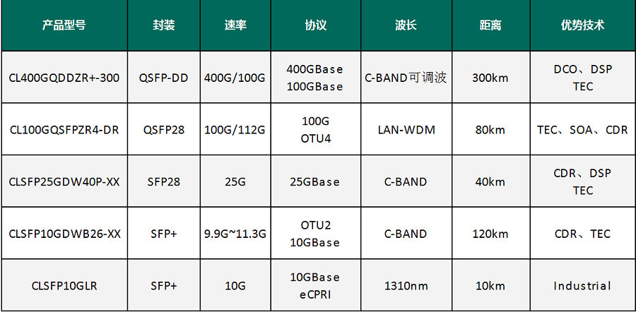 新建 XLS 工作表_Sheet3(1).png