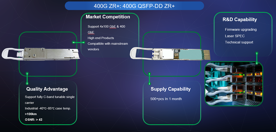 400G DWDM.png